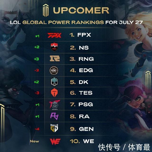 赛的竞争激 赛的竞争激
